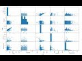 Python Pandas Tutorial 31 | Python Data Visualization | How to Create Scatter Matrix