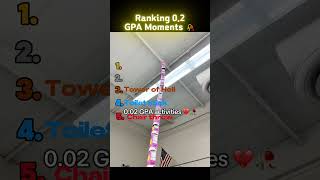 0.2 GPA Activities 🥀🥀