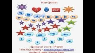 C Programming Tutorial 5 : Operators and Operator Precedence : Think Aloud Academy