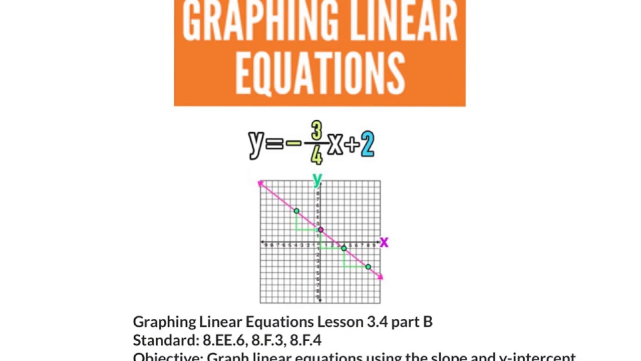 Graphing Linear Equations Lesson 3.4 Part B - YouTube