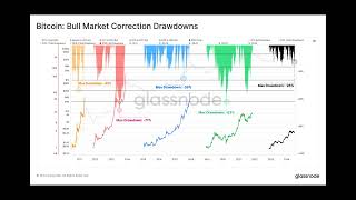 Glassnode Report Says Bitcoin Market Structure Remains Strong Amid Steep Decline