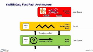 6WIND’s Webinar Featuring Customer Infoblox’s ADP Product, Built with 6WINDGate for Performance