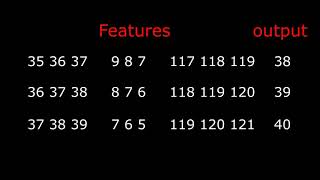 Stock Prediction with Python-Tensorflow