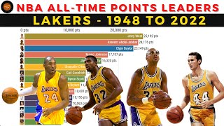 Lakers All-Time Points Leaders Career Totals in the NBA Regular Season [1948-2022]