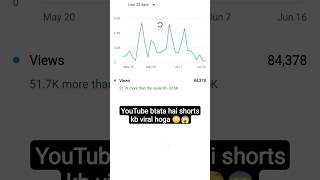 YouTube बताता है shorts केसे वायरल होगा?😯😱#viral #trending #shortsvideo  #shortfeed #shortsviral