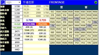 暗盤直擊: #方達控股公司 (1521)