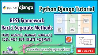 Python Django Rest Framework Tutorial Part 2 [ DRF Separate Methods for Create,Update,Delete,List ]