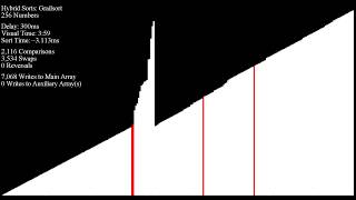 Grailsort, Every Comparison Displayed - 256 Integers