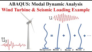 #29 ABAQUS Tutorial: Modal dynamic analysis | Wind Turbine Example