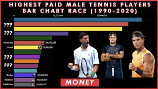 Who's The Highest Paid Men's Tennis Player Ever? Ranking History ATP Prize Money List (1990-2020)