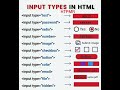 Input Types In HTML  - HTPMR