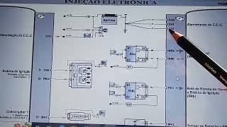 DICA FÁCIL DE COMO INTERPRETAR UM DIAGRAMA AUTOMOTIVO...