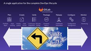 Using GitLab for Software Security