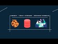 Storage: LocalStorage, SessionStorage & Cookie
