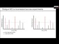 Prioritized single-cell proteomics | Gray Huffman | SCP2021