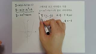 [중3]꼭짓점과 지나는 한 점을 알 경우, 이차함수 구하기