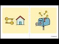 BER4063 Cybersecurity - Lesson 3 - Cryptography DES
