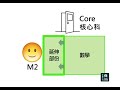 保良一中 中三選科講解（升學輔導及生涯規劃組） 往下拉👇🏼「按時間」選看內容👇🏼