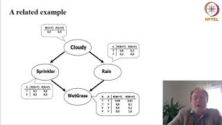 Bayes (ian) Belief Networks