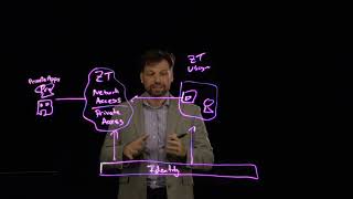 Forcepoint Cloud Security Game Plan | 2 - Thinking Beyond Identity in a Zero Trust Architecture