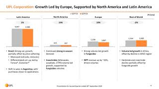 UPL Limited Investor Presentation for Q2 FY March 2025