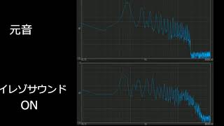 【CurioSound】ハイレゾ化の効果は…！