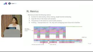 RL at Google Scale, with MaxText 2.0 | JAX/OpenXLA DevLab Fall 2025