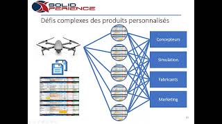 Gestion de la configuration avec ENOVIA sur la plate forme 3DEXPERIENCE