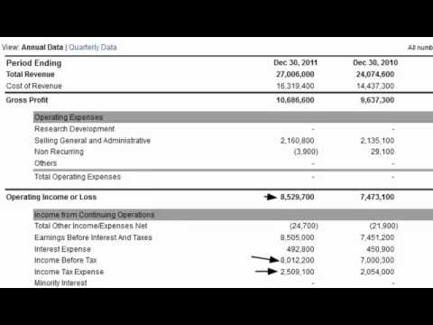 Tax Expense on the Income Statement Tax Expense on the Income Statement