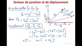 Vecteur Position et Déplacement