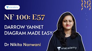 NEET PG | NF100 E57: Darrow Yannet diagram made easy | Dr Nikita Nanwani