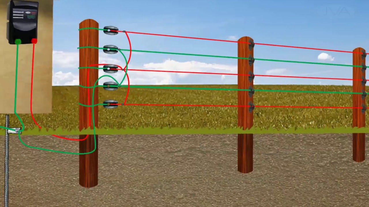 Electric Fence ~ How Electric Fencing Works Youtube - Marc-aragones