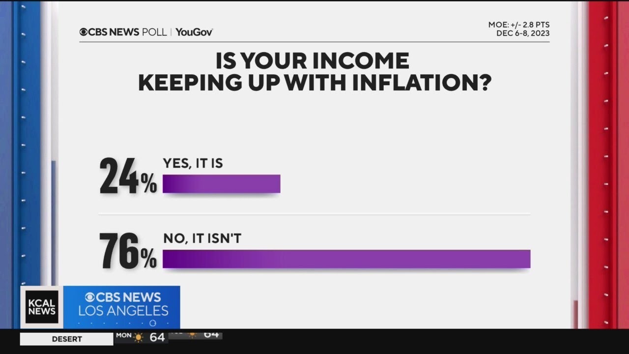 New CBS Poll Shows What's Important To Americans Ahead Of Election Year ...