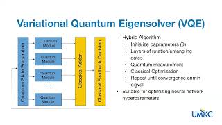 Quantum Computing Seminar 3