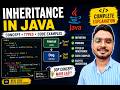 Inheritance in Java Full Tutorial | Definition, Types & Practical Code Example