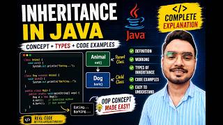 Inheritance in Java Full Tutorial | Definition, Types & Practical Code Example