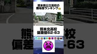 熊本県公立高校の偏差値ランキング