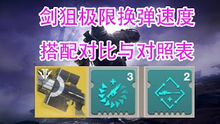 950命运2，剑狙极限换弹速度搭配对比与对照表destiny2