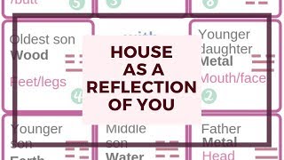 Feng Shui as a reflection of you - and the Ba Gua chart