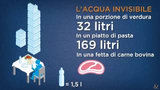 Il consumo di acqua