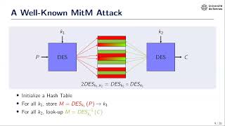 Symmetric Cryptanalysis 2 (Crypto 2023)