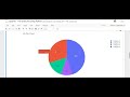 Day 167 : Creating Pie Charts using Different Python Modules and libraries