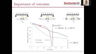 Fire Engineering - OpenSees Part 2