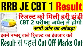 RRB JE RESULT 2024-25 // RRB JE CBT-1 CUT OFF MARKS OUT 🎯 RRB JE CBT-2 EXAM DATE EXPECTED #rrbje