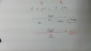 【英文補習】英文教室1 - 以圖解法學習條件句 - Skyy Lau | 進研教育