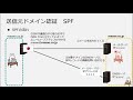 【 12 ネスペ直前対策】spf