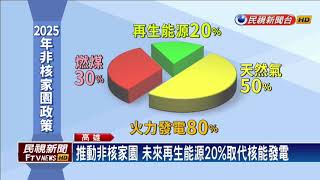 賴揆視察大林電廠  肯定「超超臨界燃煤」效能高－民視新聞