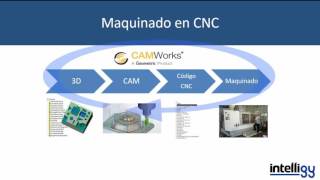 [INTELLIGY] Automatización del maquinado CNC con CAMWorks