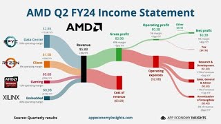 AMD 2024二季度财报分析