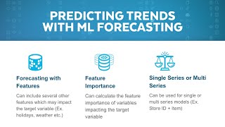 Time Series Forecasting Made Easy With Snowflake ML